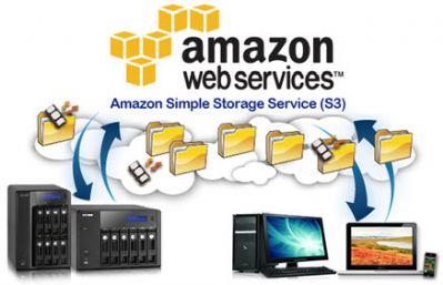 Amazon lanza Amazon Glacier, un nuevo servicio de almacenamiento en la nube de bajo precio